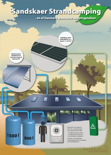 solar cells and solar heat